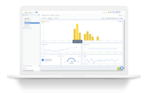 Dashboard Office-immobilien