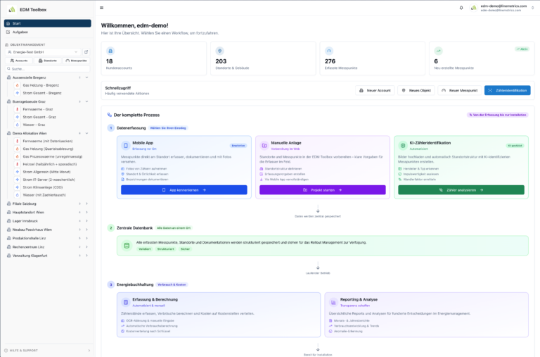 EDM Toolbox – Cockpit für Energiedatenmanagement über mehrere Standorte